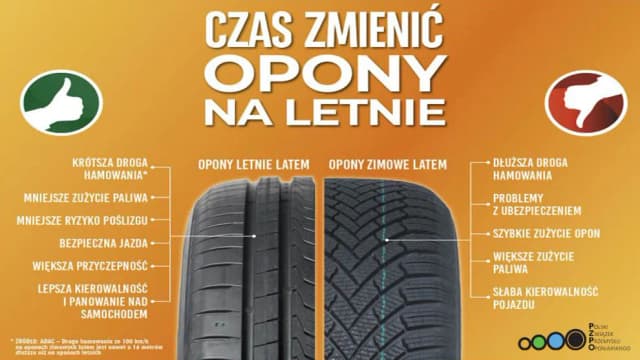 Kiedy wymienić opony na nowe? Kluczowe wskazówki dla bezpieczeństwa Kiedy wymienić opony na nowe? Kluczowe wskazówki dla bezpieczeństwa