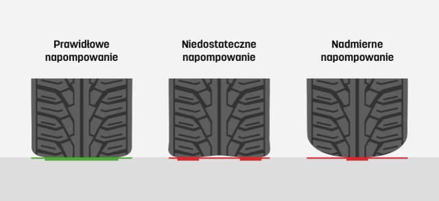 Ile ciśnienia w oponach? Kluczowe informacje dla Twojego bezpieczeństwa Ile ciśnienia w oponach? Kluczowe informacje dla Twojego bezpieczeństwa
