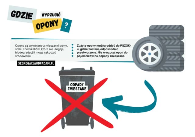 Gdzie wyrzucać opony rowerowe, aby nie szkodzić środowisku? Gdzie wyrzucać opony rowerowe, aby nie szkodzić środowisku?